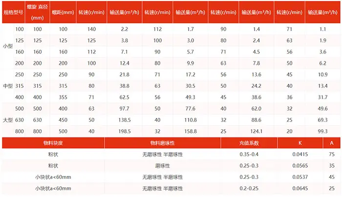 �����������ͻ��ĳ����Ʒ�ͺ�